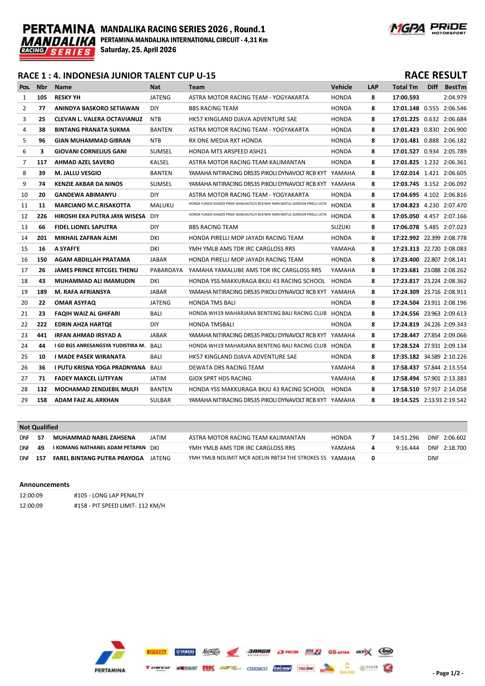 Race Junior Talent Cup