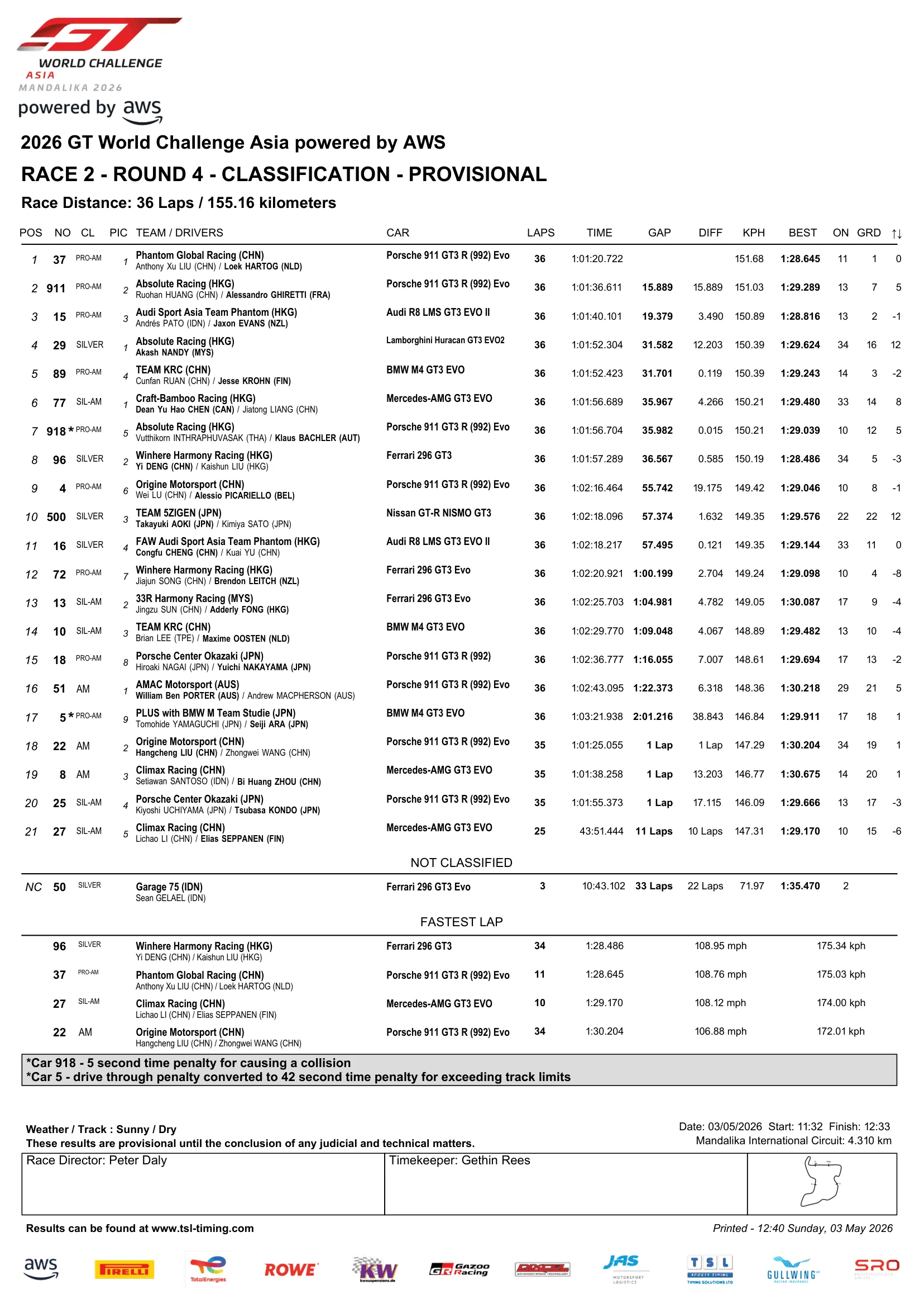 Hasil Race 2 GTWCA