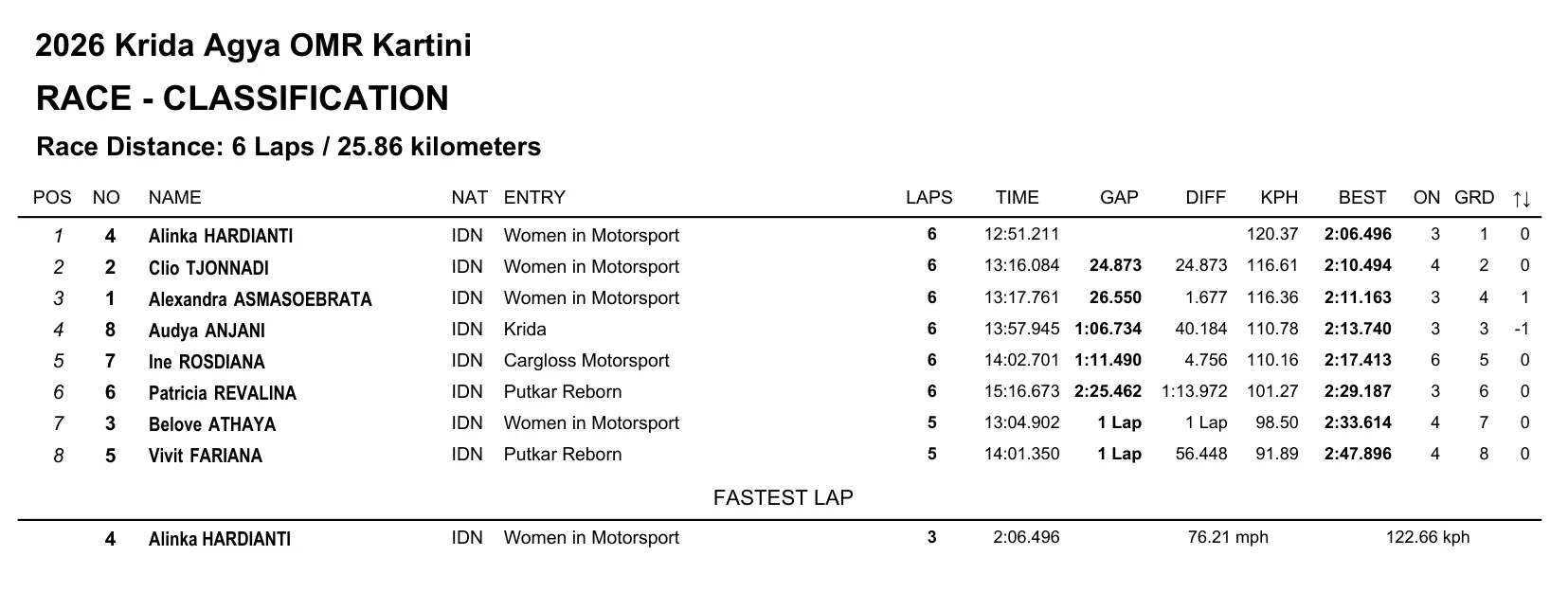 Kartini Race