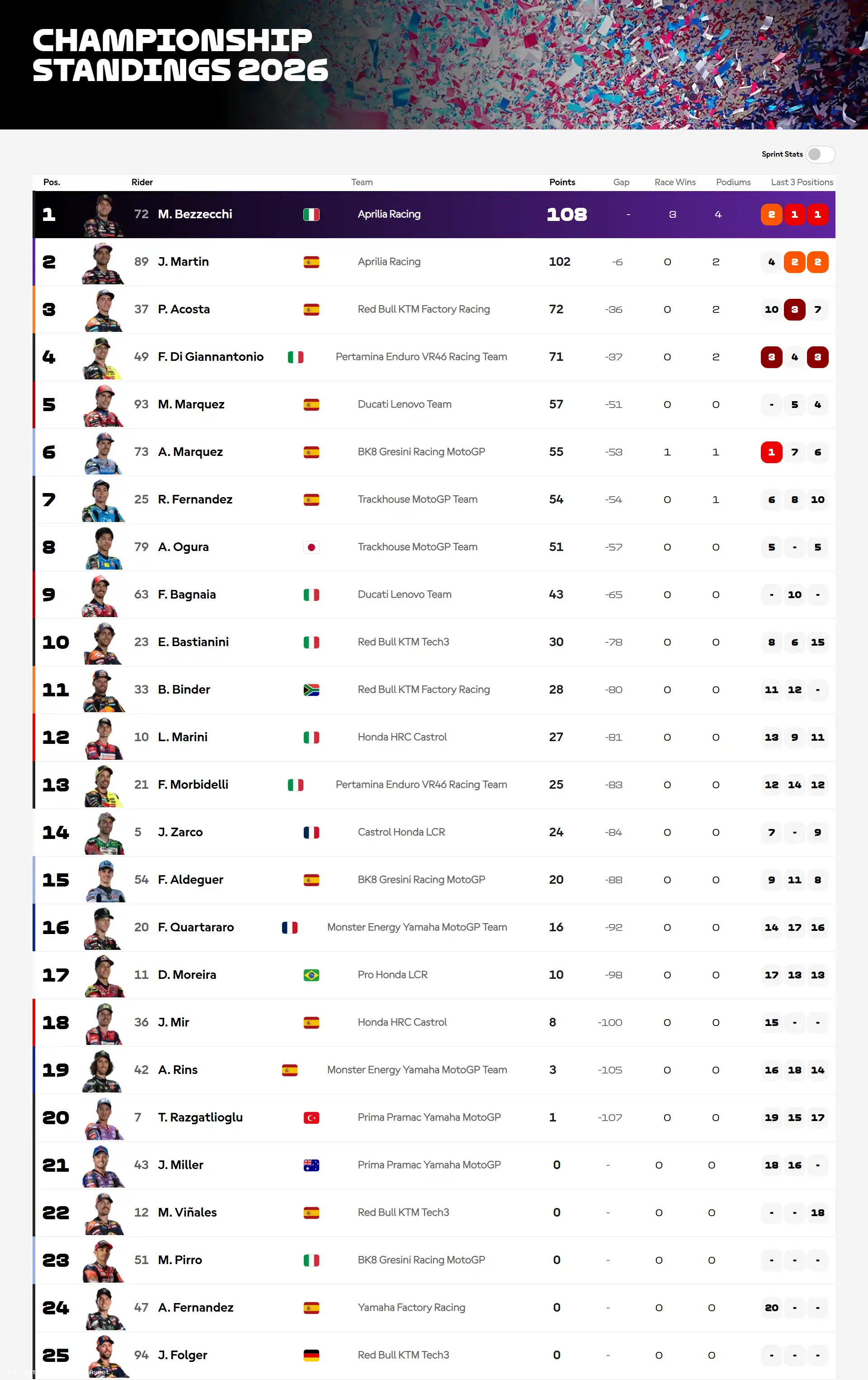 MotoGP