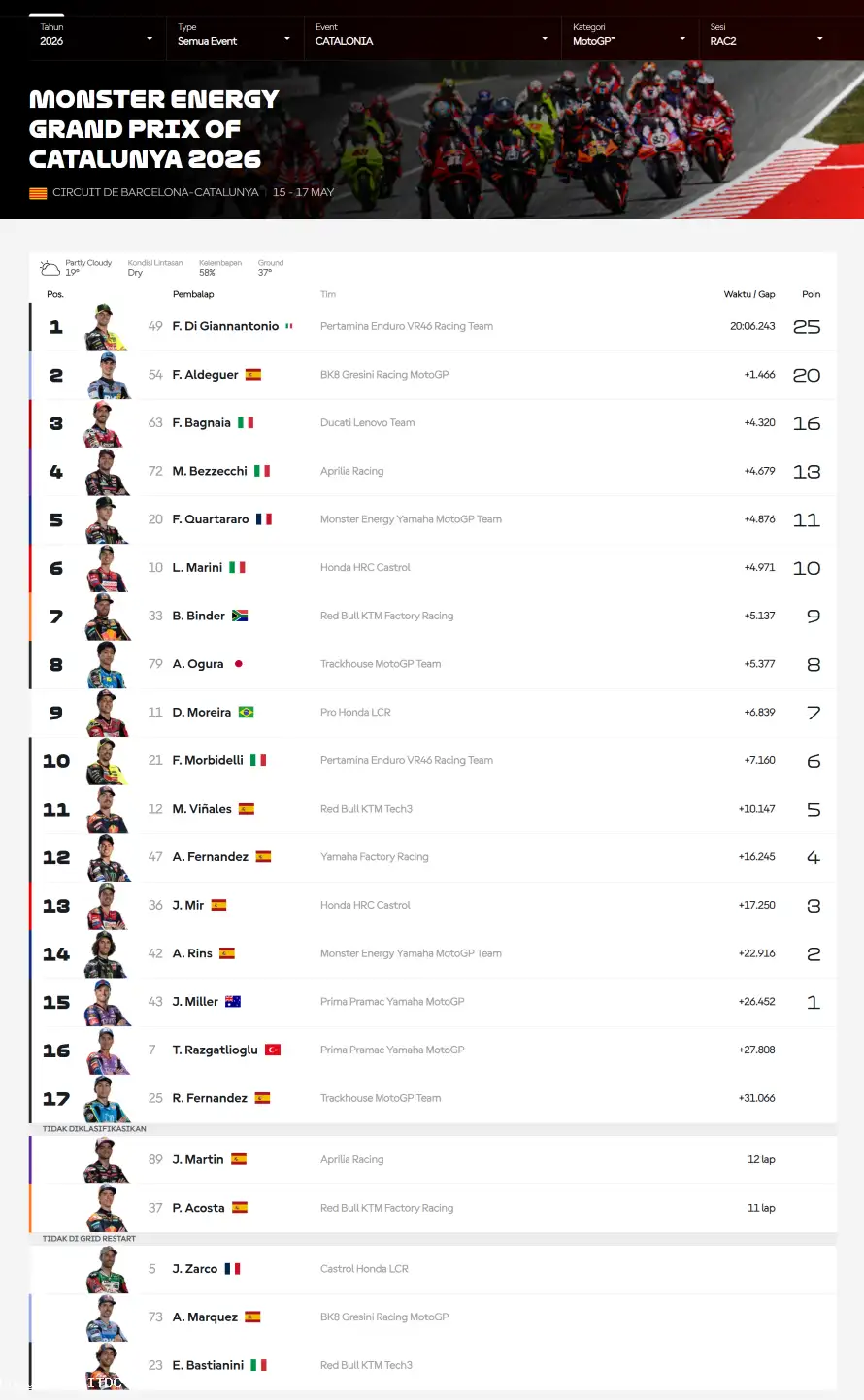 Hasil Race