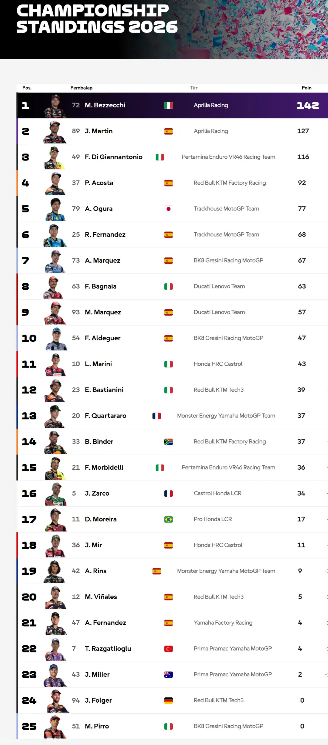 Klasemen