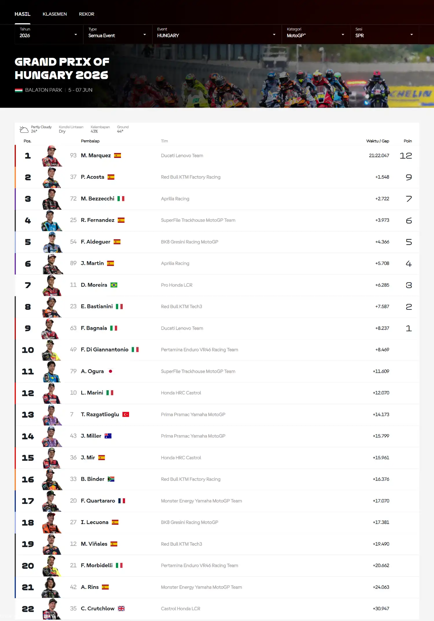 Hasil Sprint Race