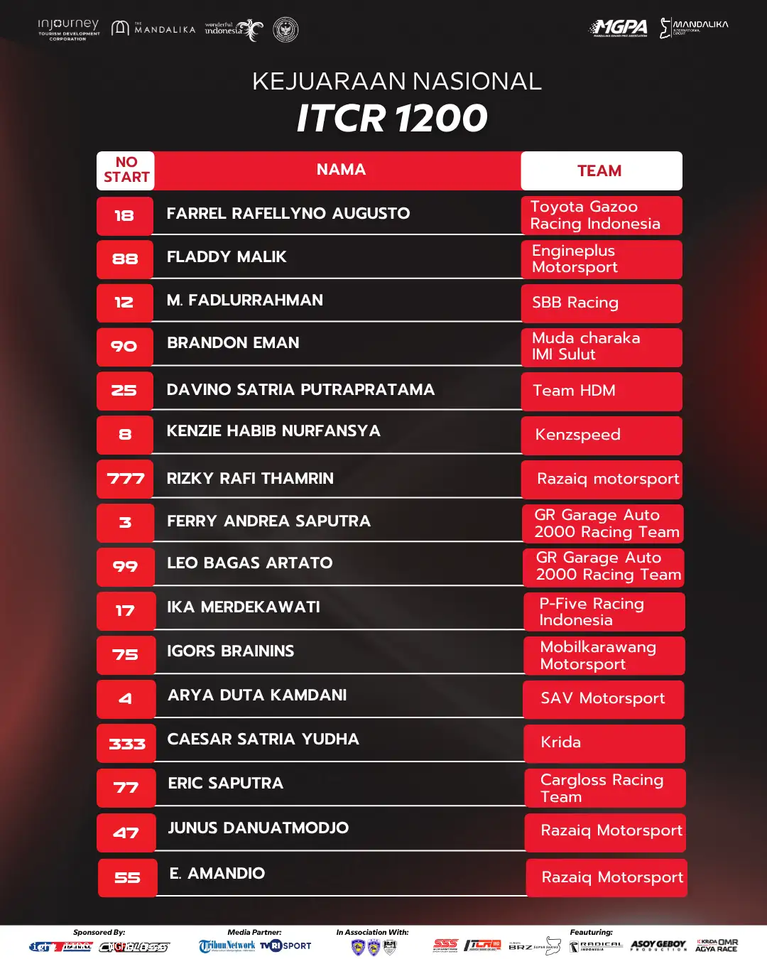 ITCR 1200