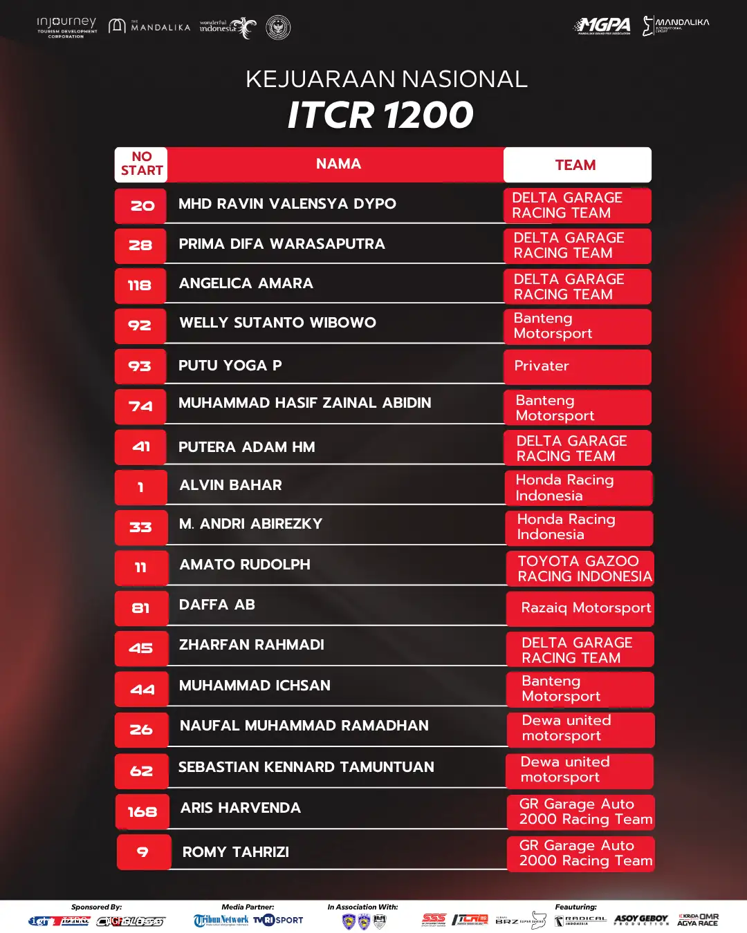 ITCR