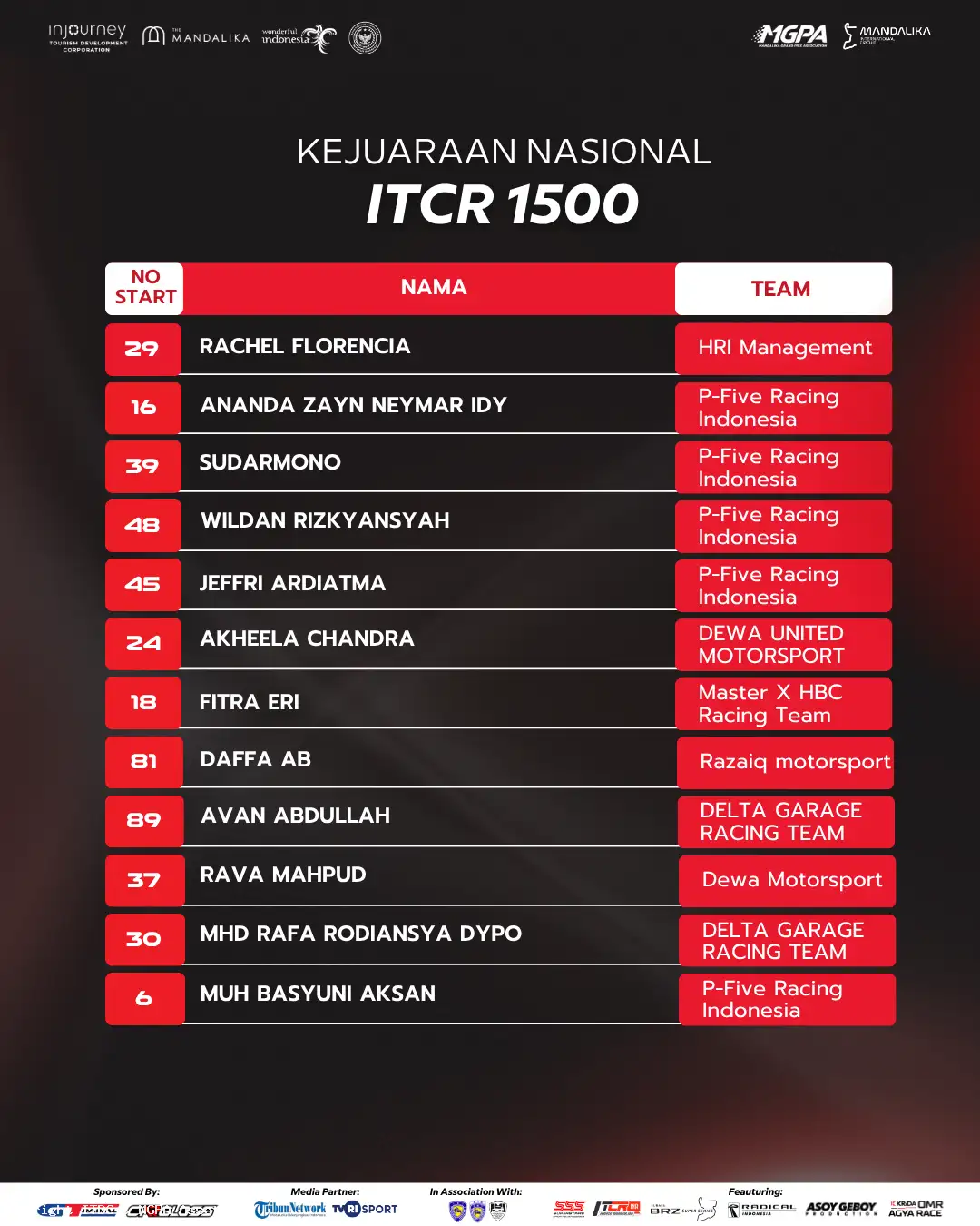 Entry List ITCR 1500