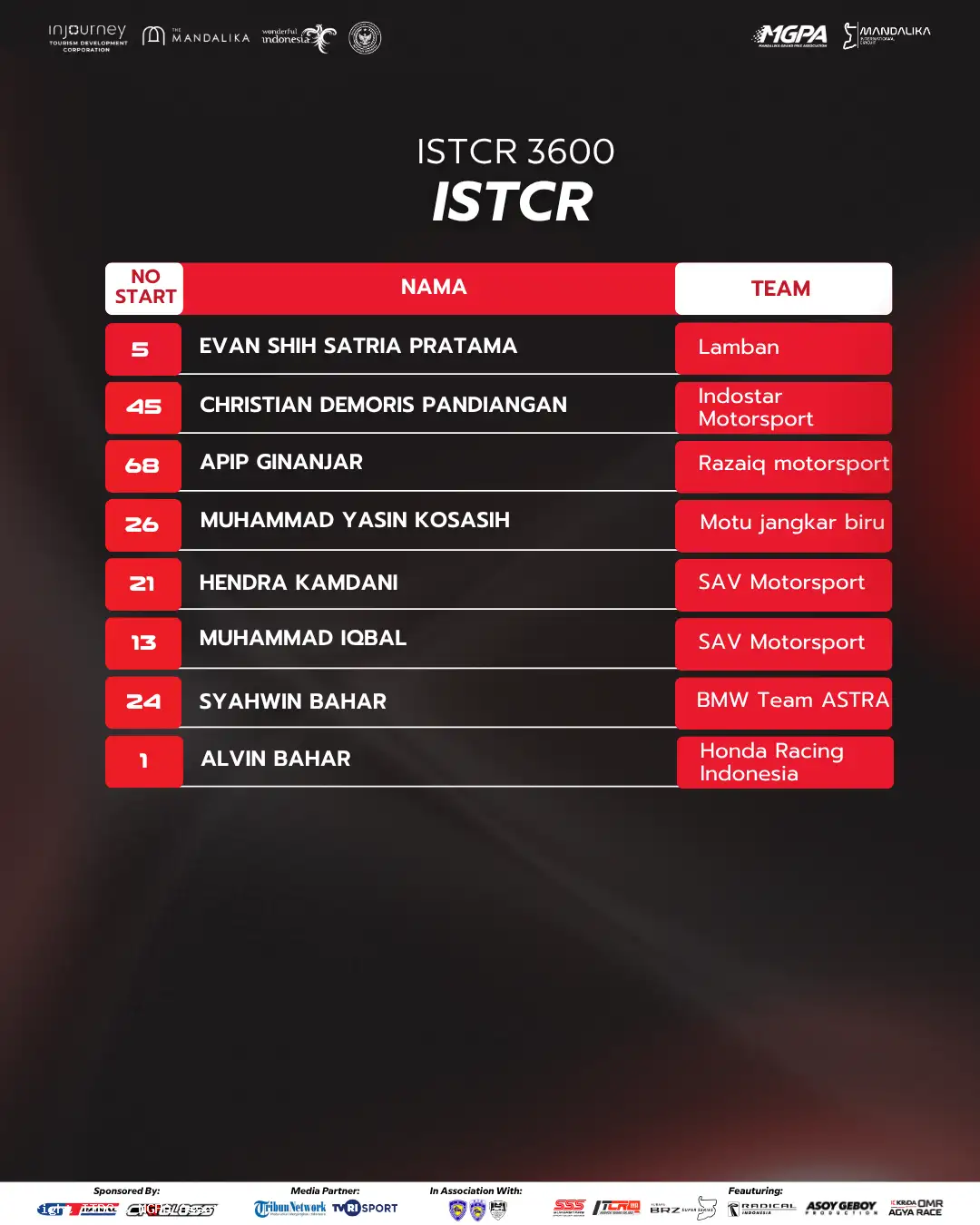 ISTCR