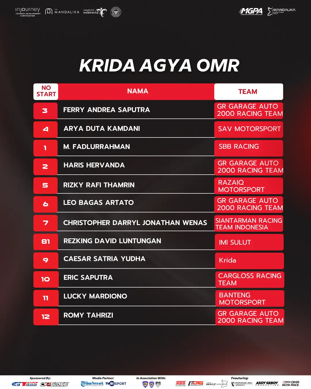 Krida Agya