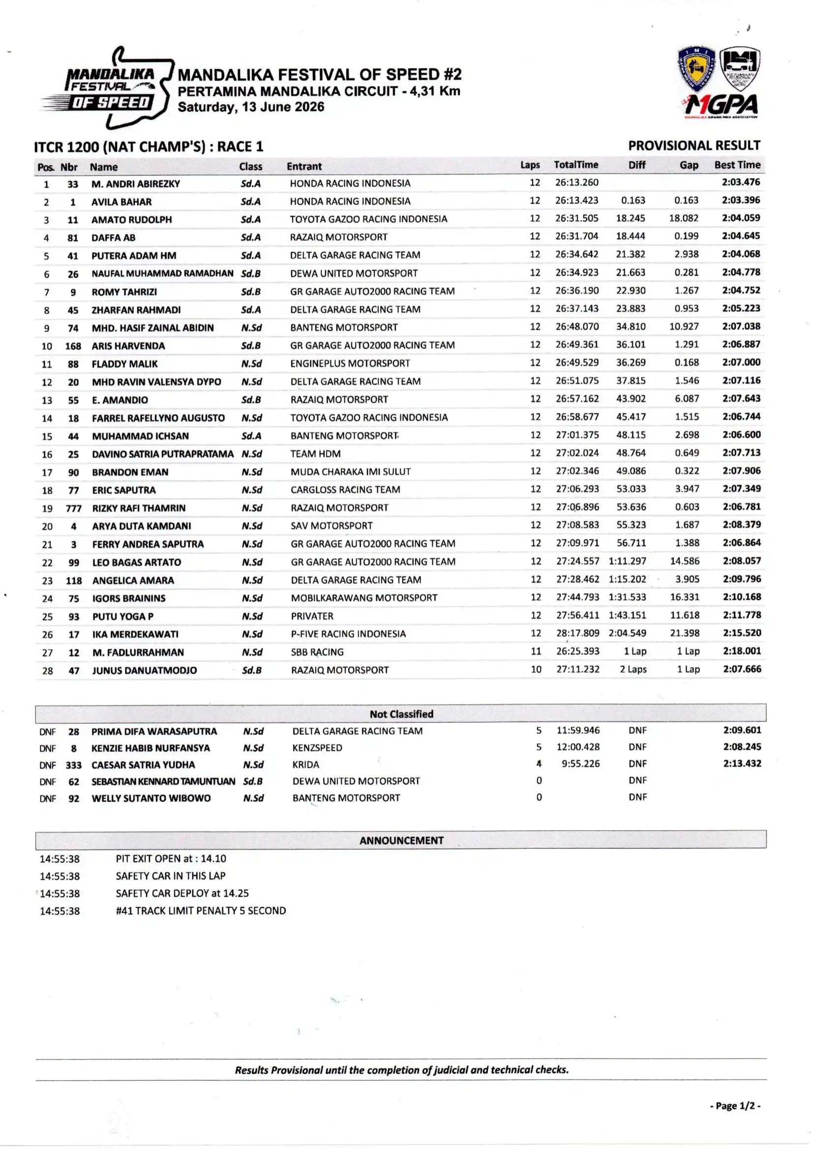 Hasil Race 1 ITCR 1200