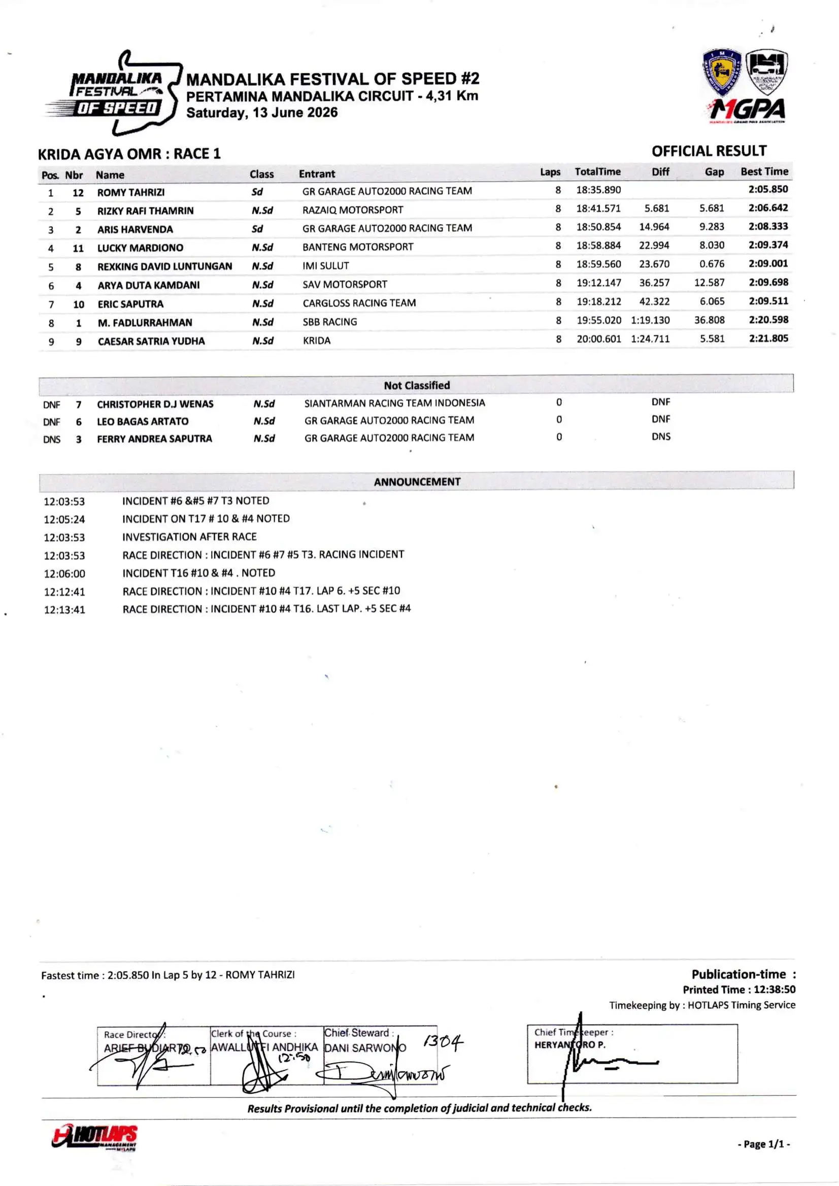 hasil