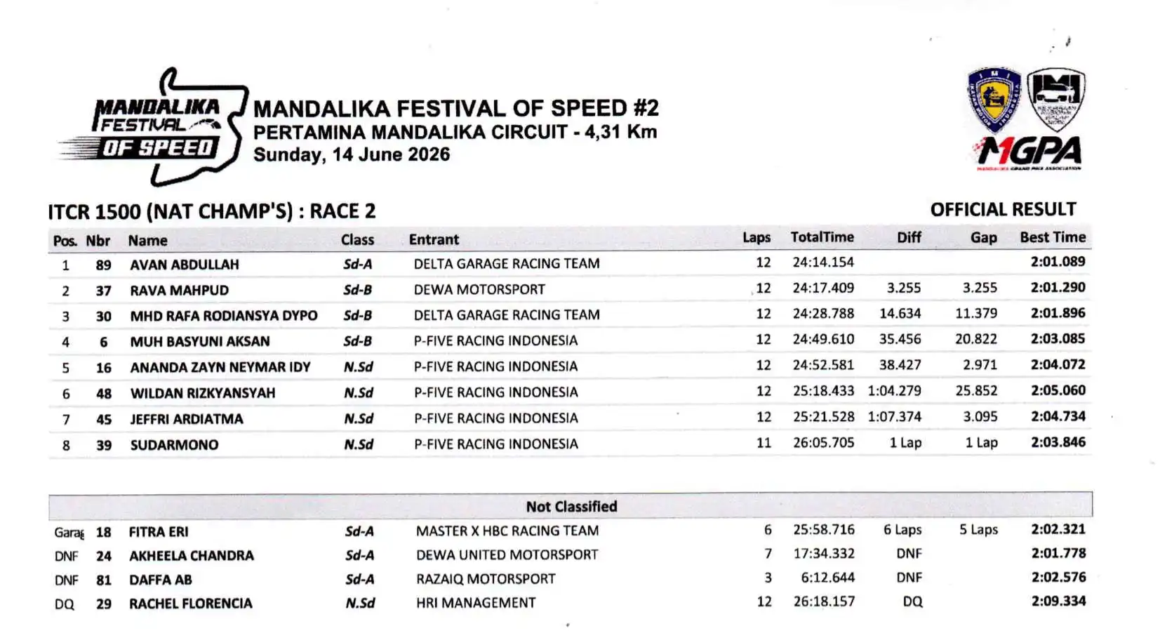 Race 2