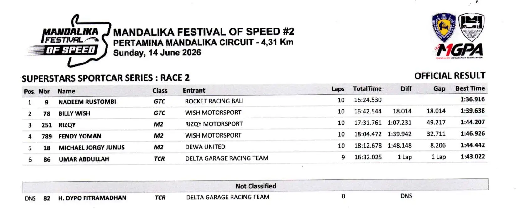 Race