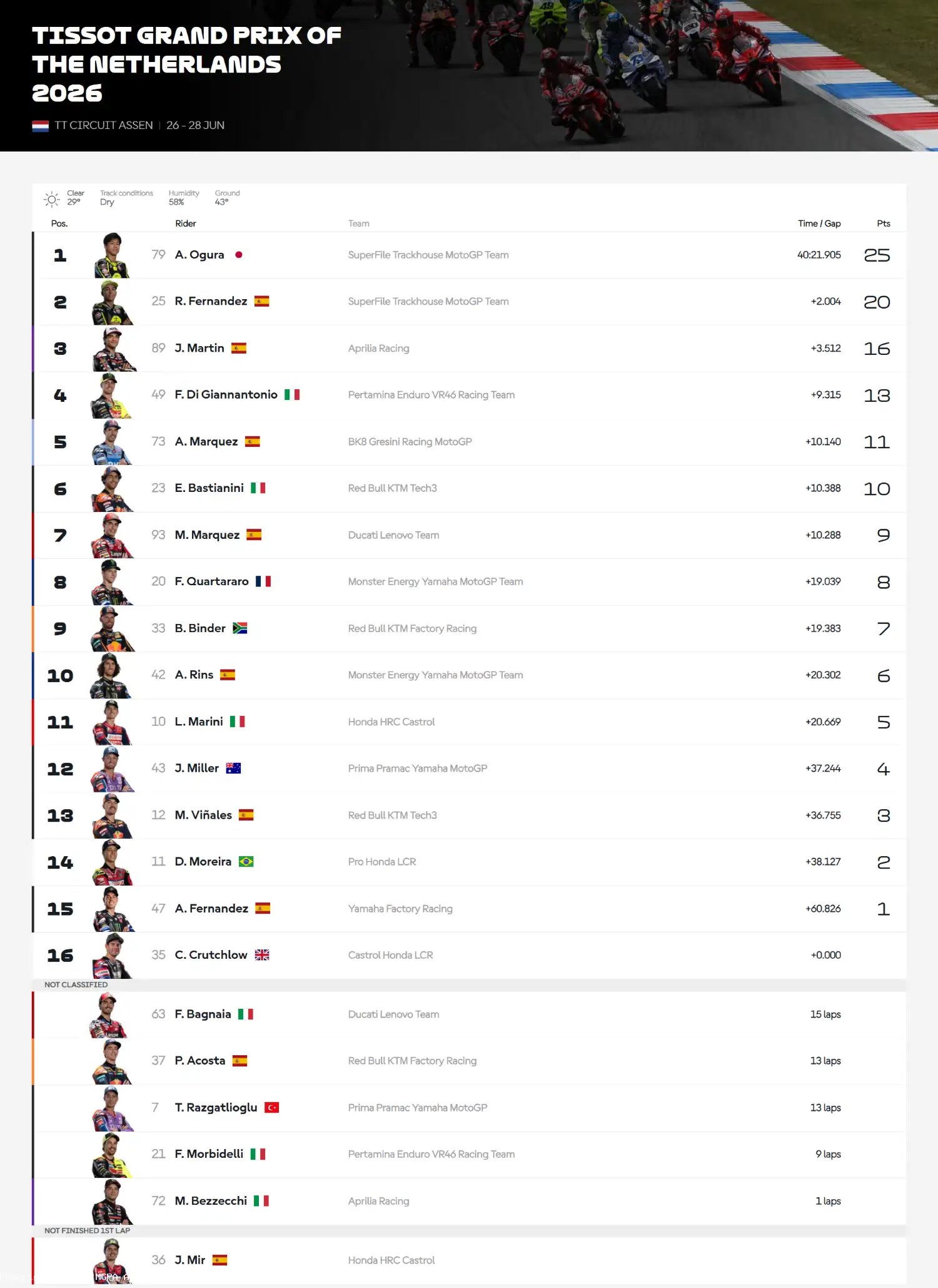 MotoGP Belanda