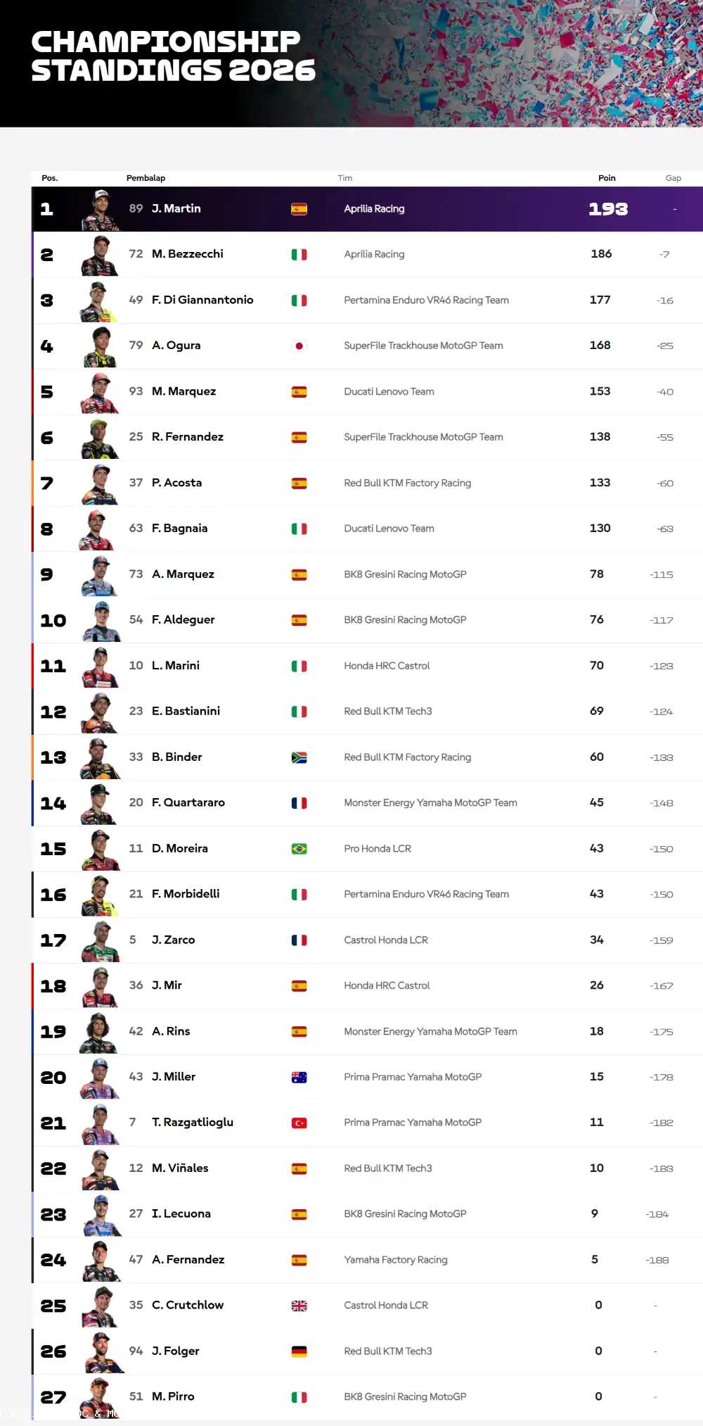 MotoGP Belanda