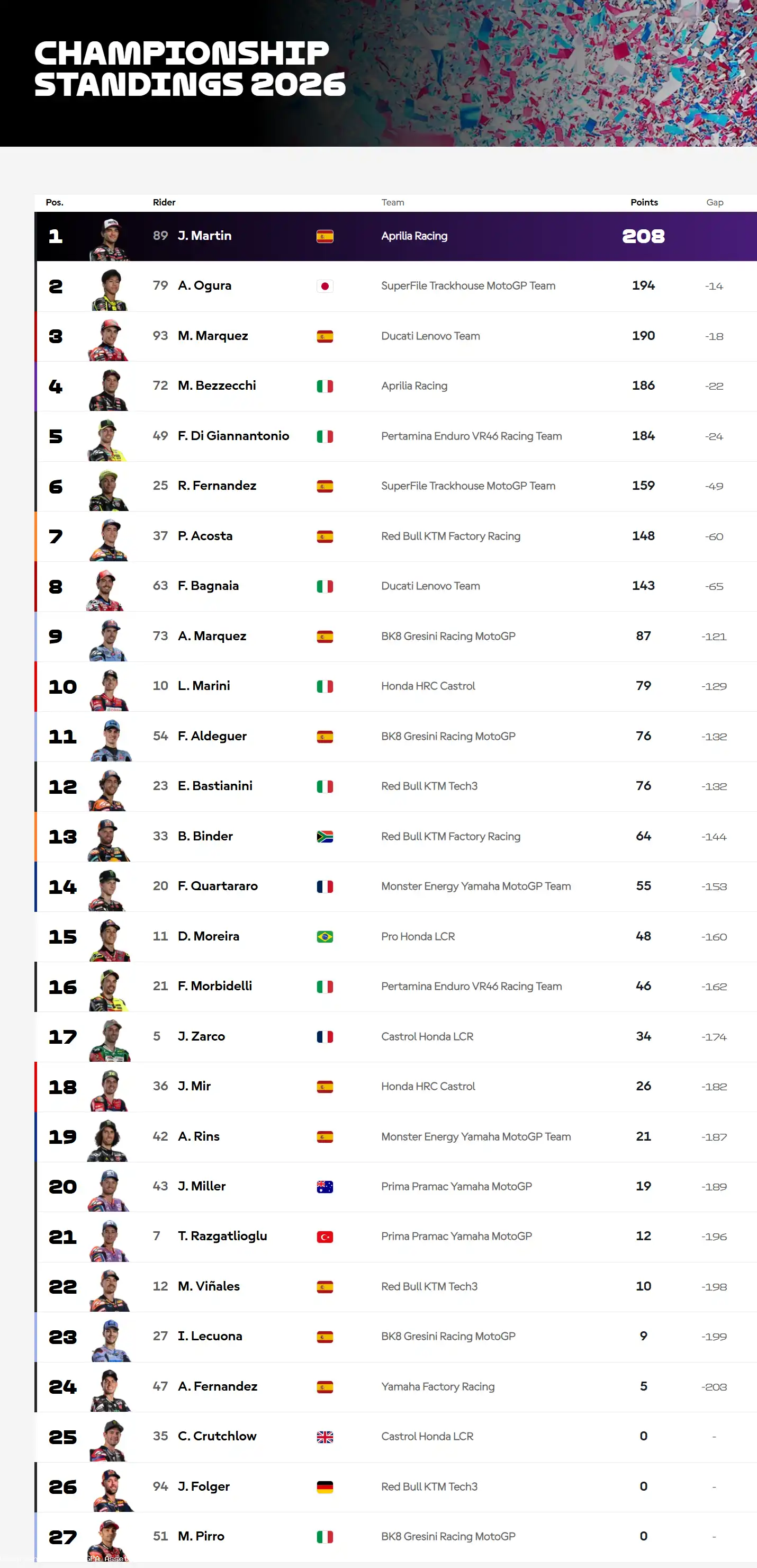 MotoGP Jerman