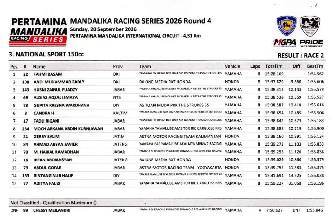 Race 2