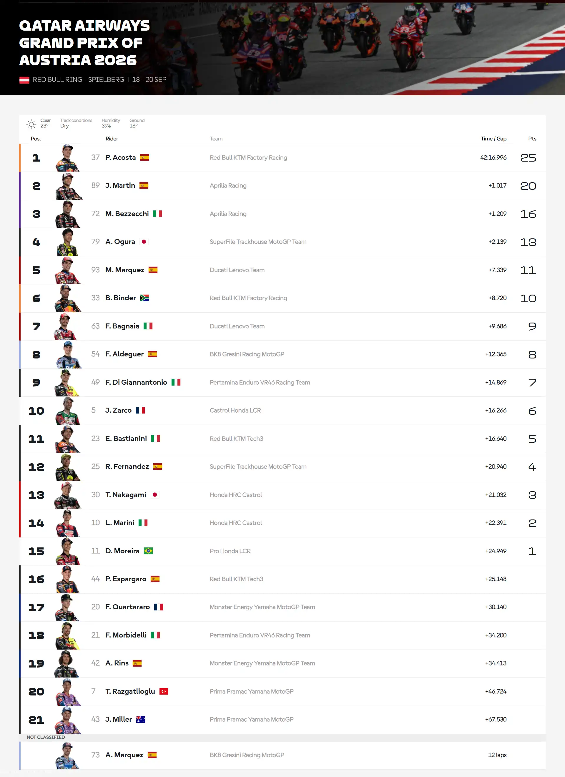 Hasil Main Race