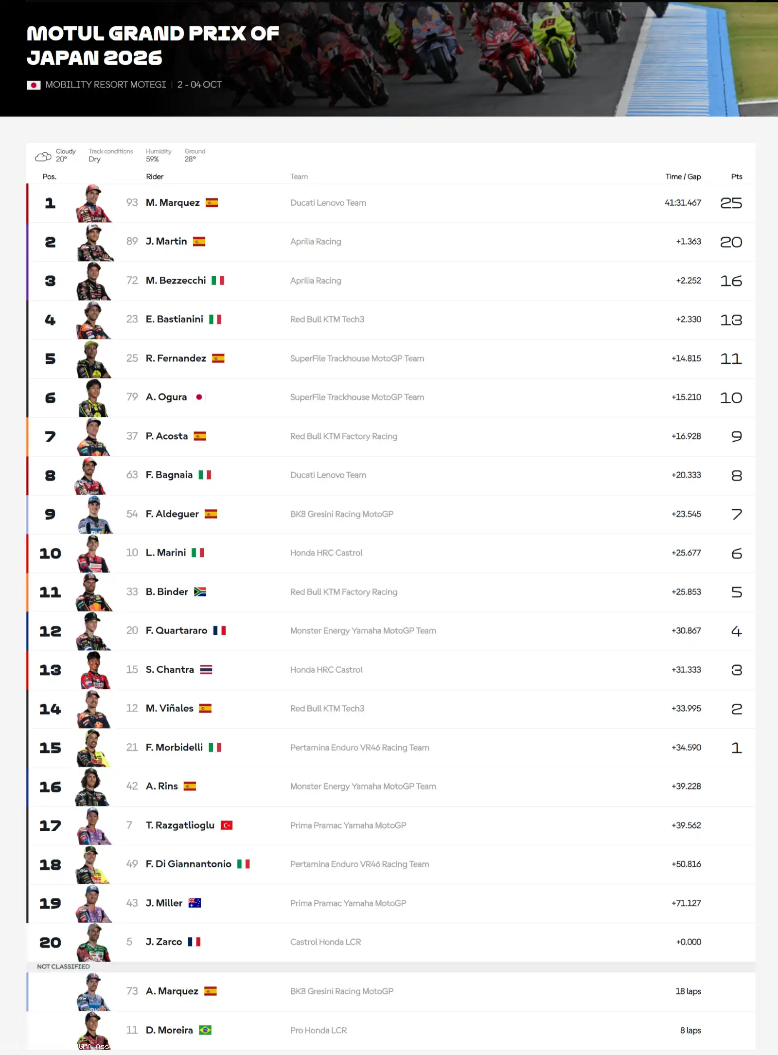 MotoGP