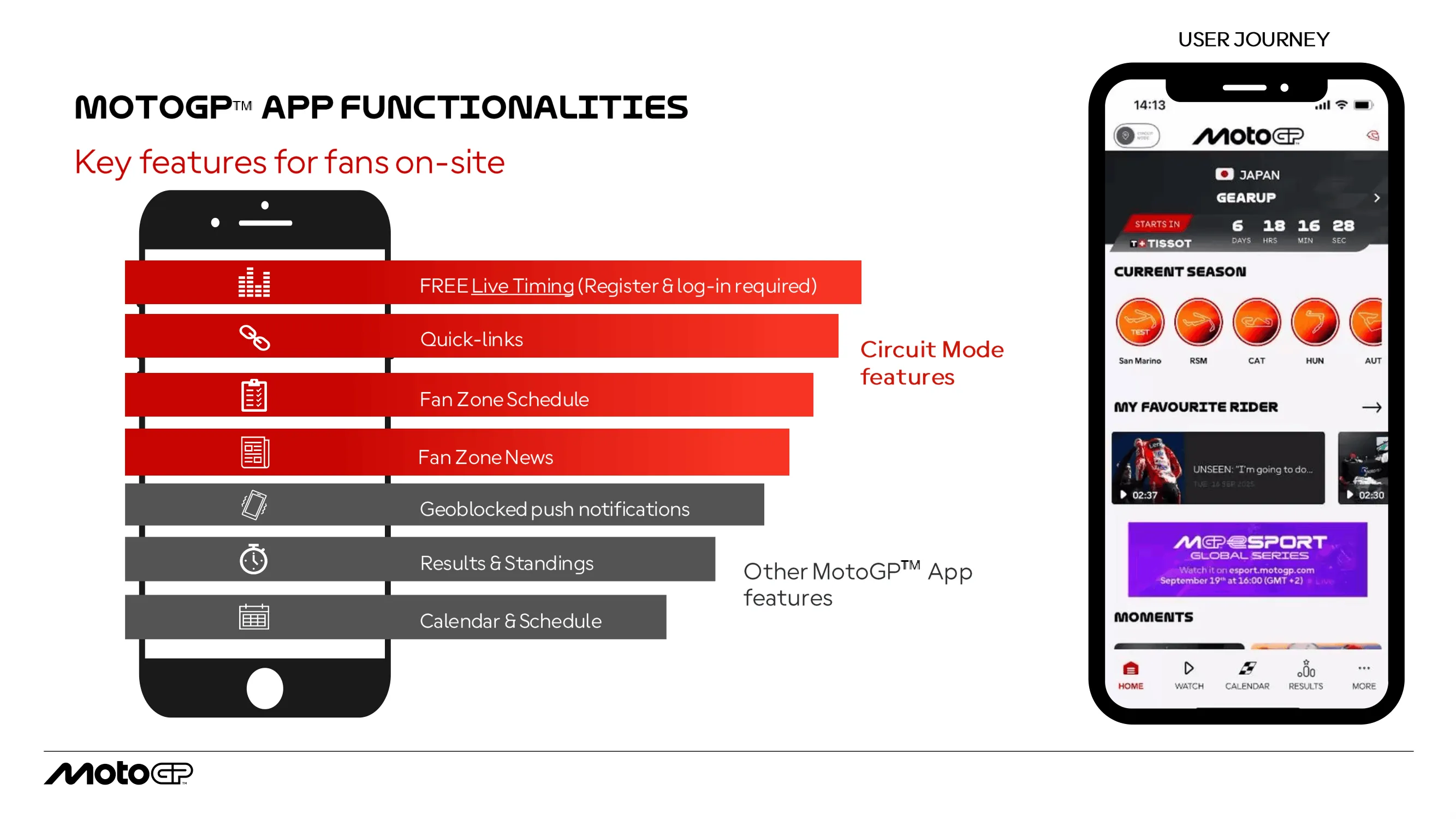 MotoGP Apps