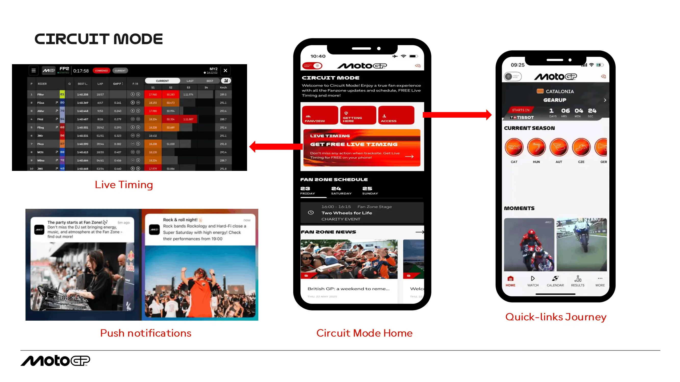 MotoGP Apps