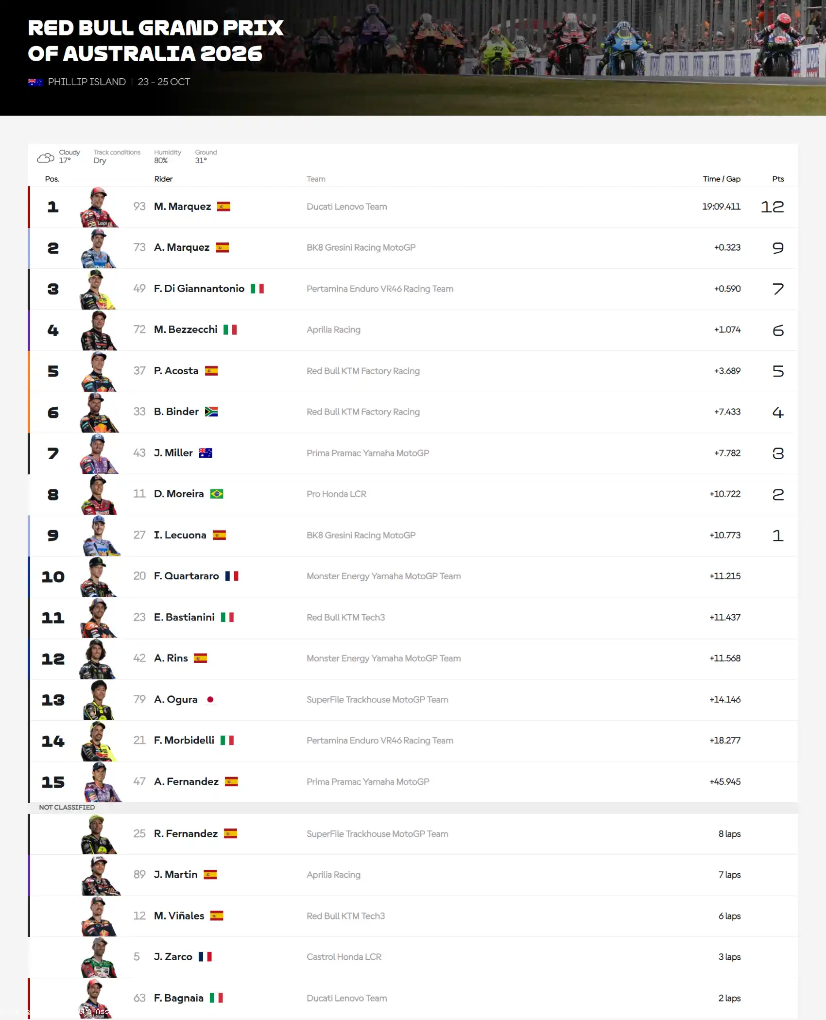 Klasemen