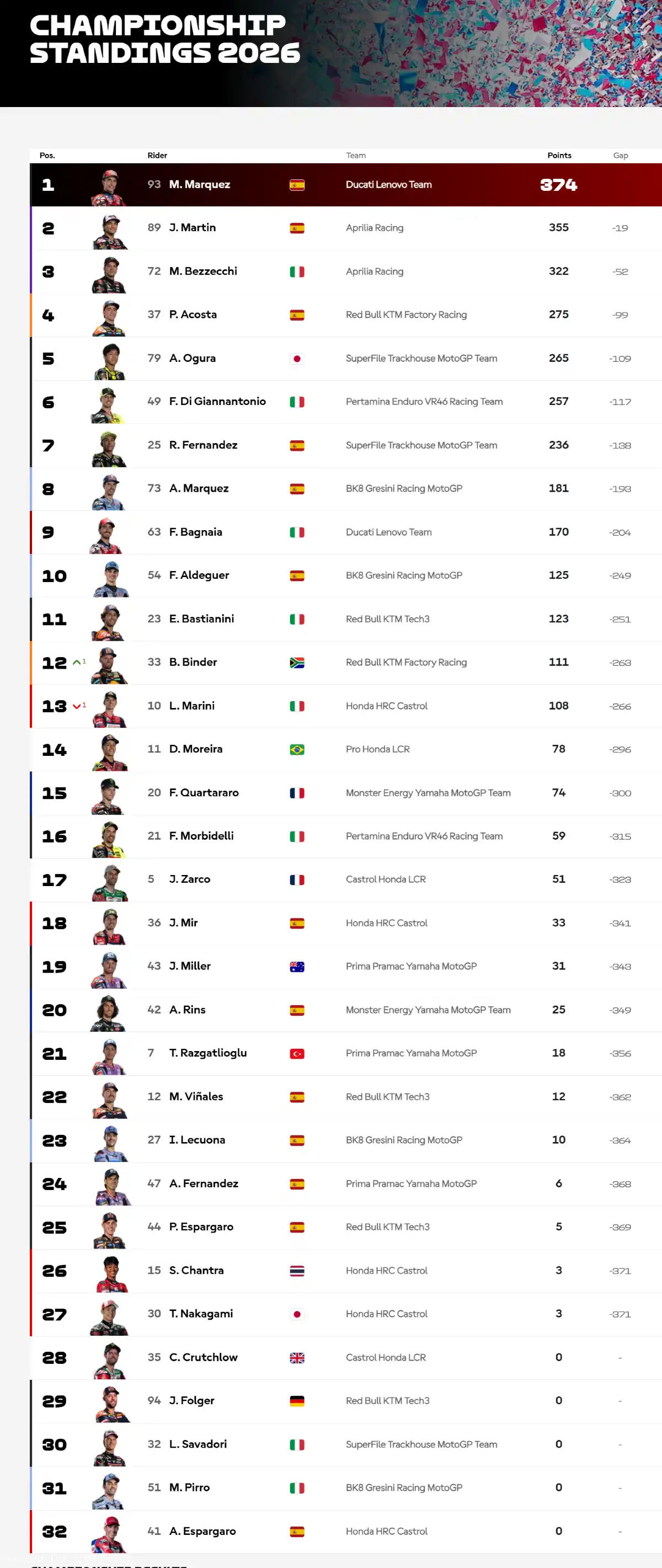 Klasemen Sementara